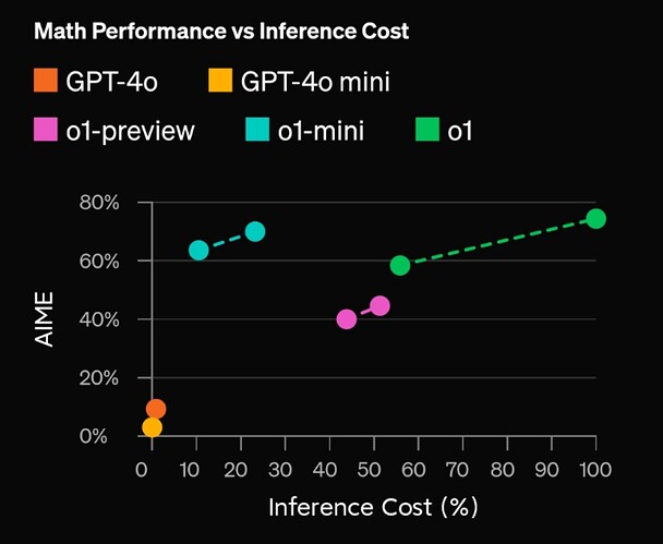 performanceInMath