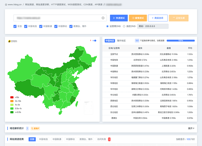 visa多地区多线路HTTP测速