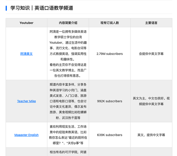 英语学习类