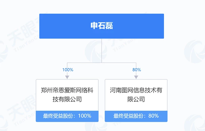 申石磊实际控制企业