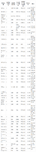 网盘测评表_Sheet2