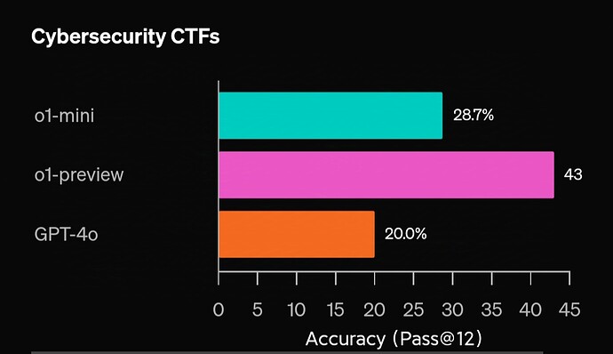 Fig3