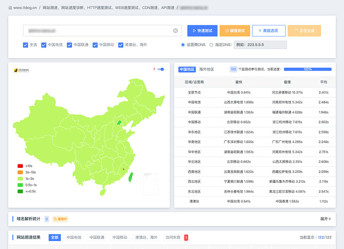 多地区多线路HTTP测速