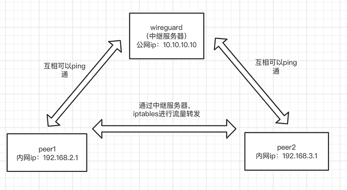 企业微信20220328-111505@2x.png