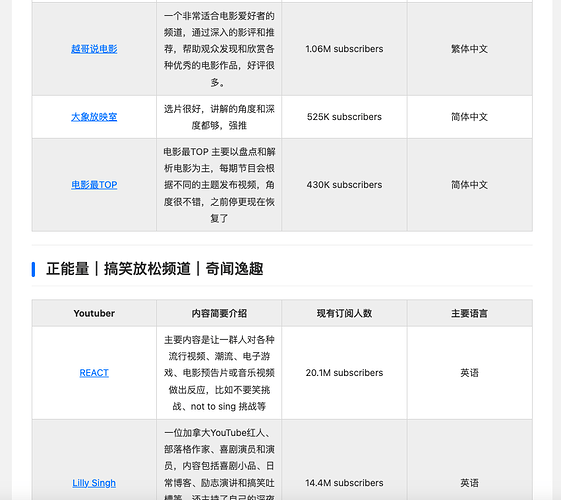 影视、幽默搞笑类