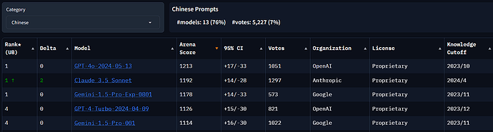 Top5 中文 Vision 模型