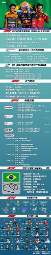 2024巴西站 比赛时间(北京时间)