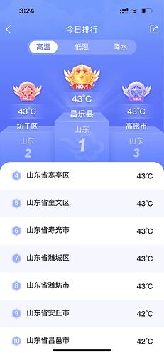 temp