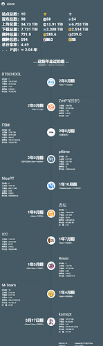 PT-Plugin-Plus-UserData