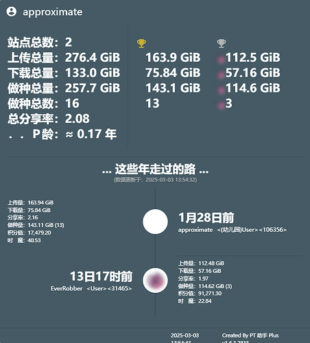 PT-Plugin-Plus-UserData (3)