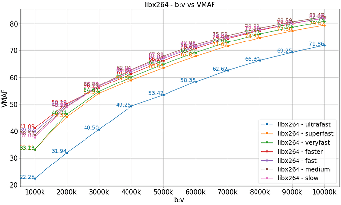 libx264_bv_vs_vmaf