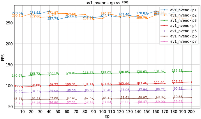 av1_nvenc_qp_vs_vmaf