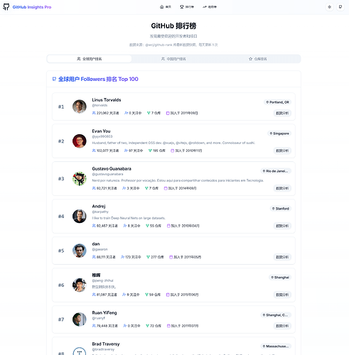 03-github-insghts-pro-github数据分析及可视化工具-排行榜-rank
