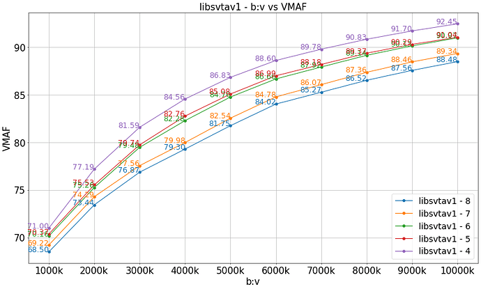 libsvtav1_bv_vs_vmaf