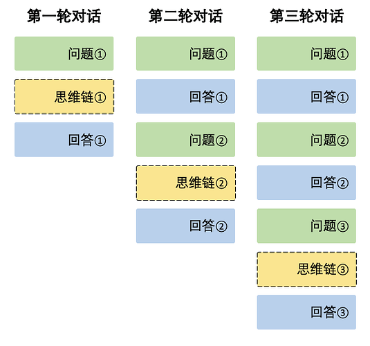 deepseek_r1_multiround_example_cn