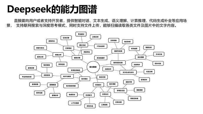 清华大学 普通人如何抓住DeepSeek红利(1)_04