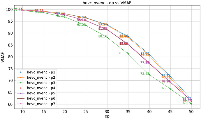 hevc_nvenc_qp_vs_vmaf