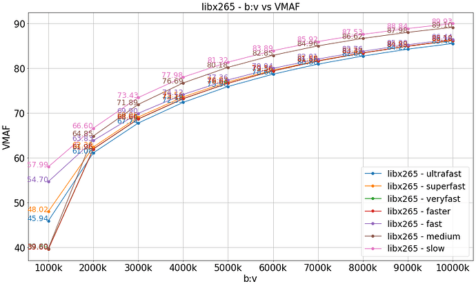 libx265_bv_vs_vmaf