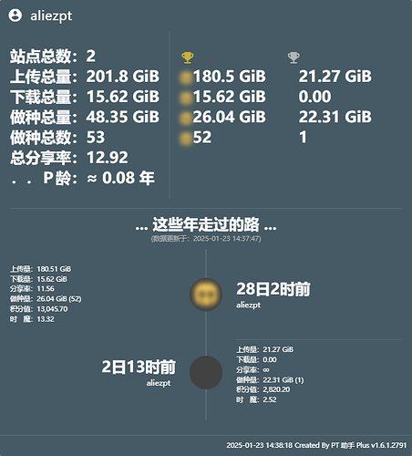 PT-Plugin-Plus-UserData (3)