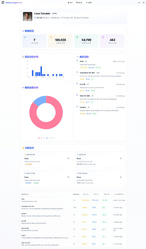 02-github-insghts-pro-github数据分析及可视化工具-个人数据分析-personal-data-analytics