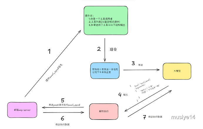 3天斩获100万赞的秘诀：零基础掌握MCP，让AI自动执行任务！-7