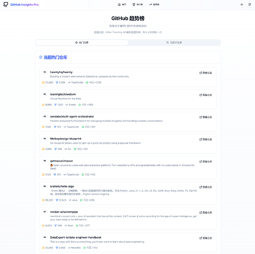 04-github-insghts-pro-github数据分析及可视化工具-趋势榜-trends