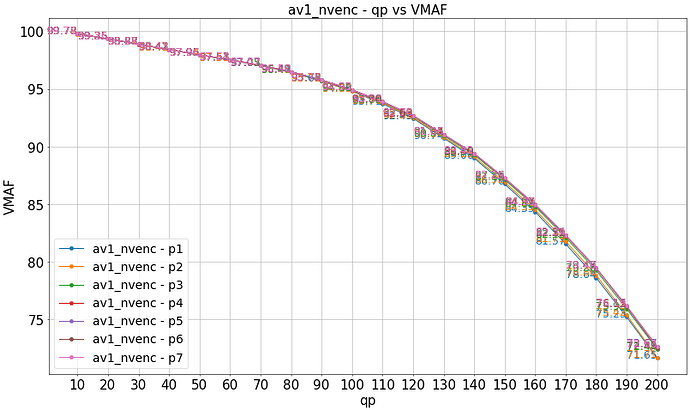 av1_nvenc_qp_vs_vmaf