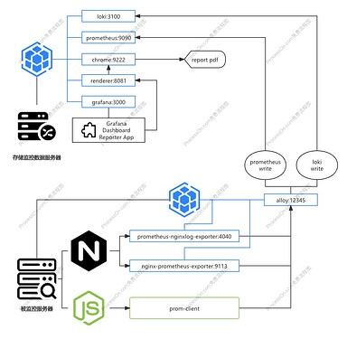 grafana