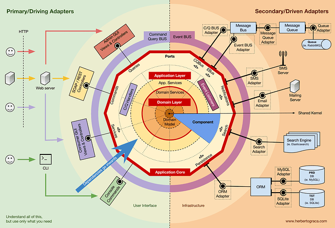 explicit architecture