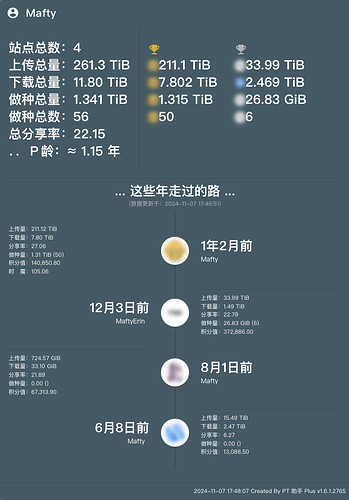 PT-Plugin-Plus-UserData (1)