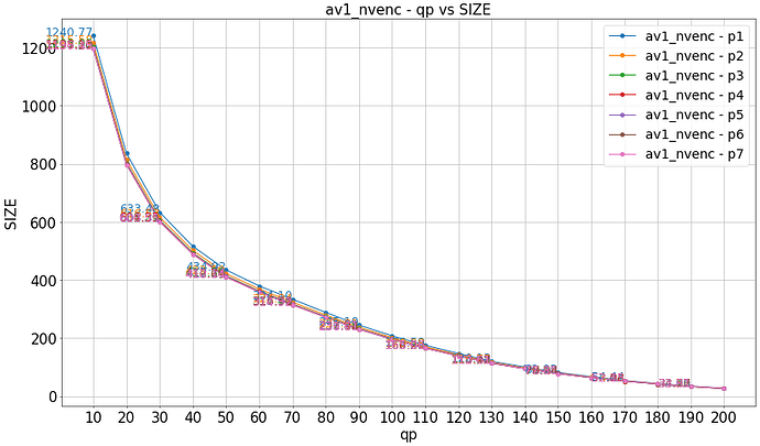 av1_nvenc_qp_vs_vmaf