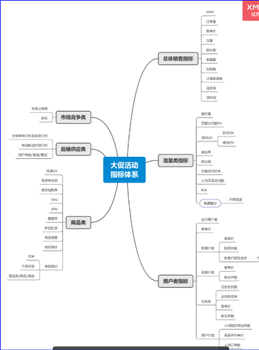 指标体系示意图