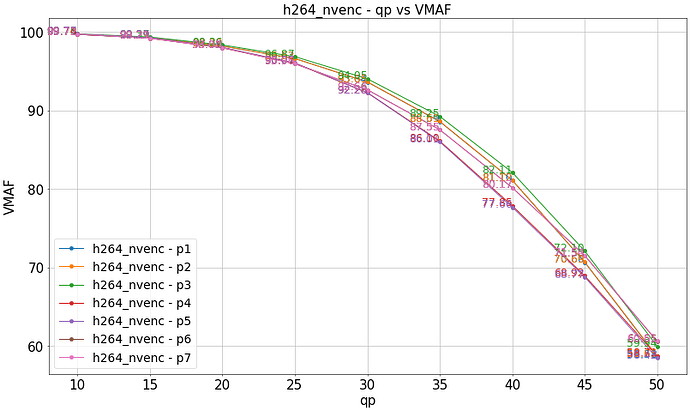 h264_nvenc_qp_vs_vmaf