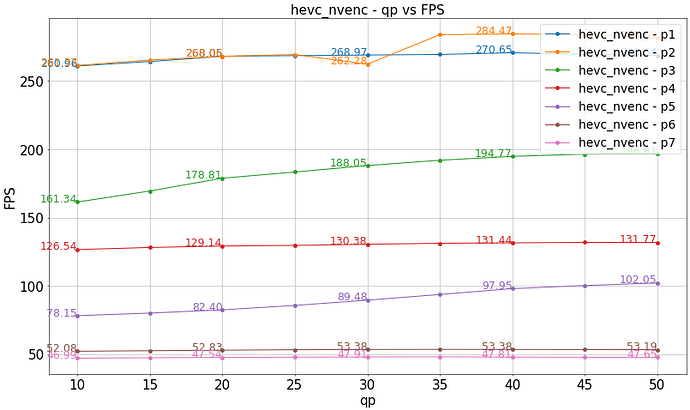 hevc_nvenc_qp_vs_vmaf