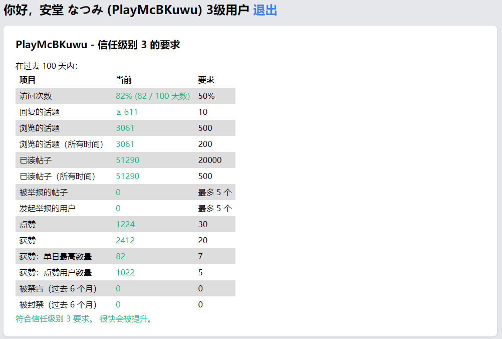 2 月 1 日注册的