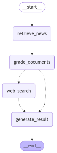 News RAG Graph