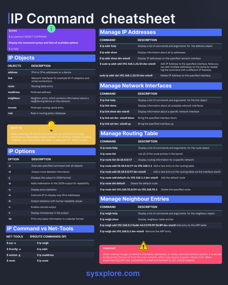  sysplore cheatsheet 