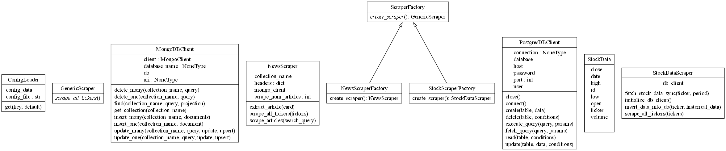 Class Diagram